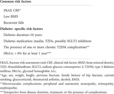 Fracture risk assessment in diabetes mellitus